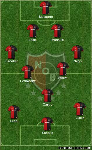 Newell's Old Boys Formation 2021