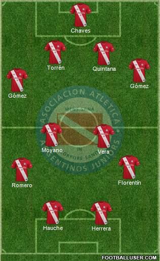 Argentinos Juniors football formation