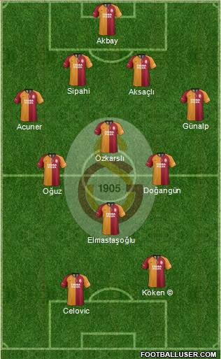 Galatasaray SK Formation 2021