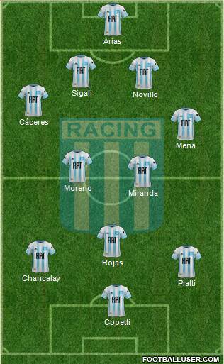 Racing Club Formation 2021