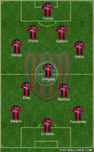 San Lorenzo de Almagro Formation 2021