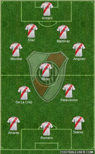 River Plate Formation 2021