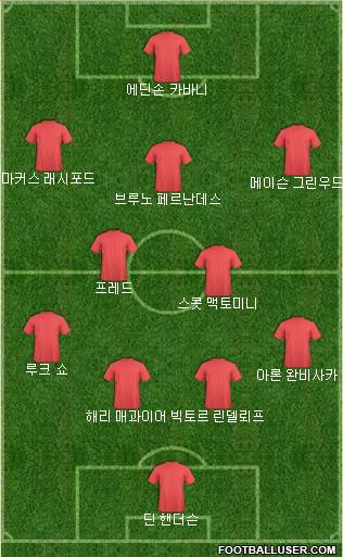 Manchester United Formation 2021