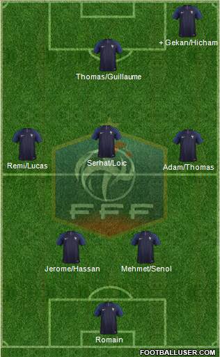 France Formation 2021