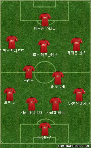 Manchester United Formation 2021
