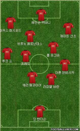 Manchester United Formation 2021