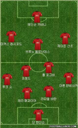 Manchester United Formation 2021