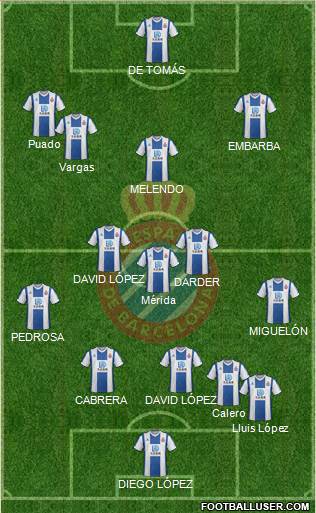 R.C.D. Espanyol de Barcelona S.A.D. Formation 2021