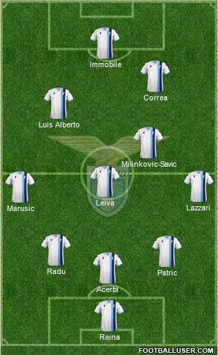 S.S. Lazio Formation 2021