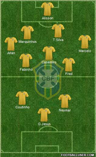 Brazil Formation 2021