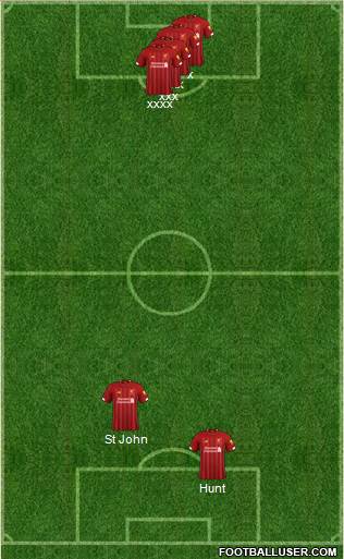 Liverpool Formation 2021