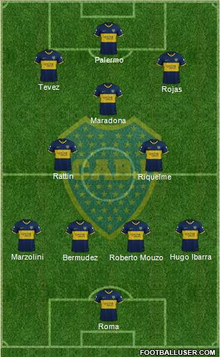 Boca Juniors Formation 2021
