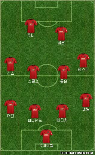 Manchester United Formation 2021