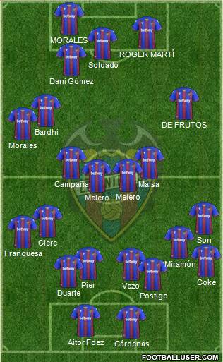 Levante U.D., S.A.D. 4-4-2 football formation