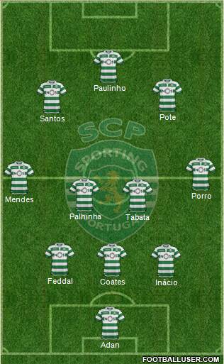 Sporting Clube de Portugal - SAD football formation