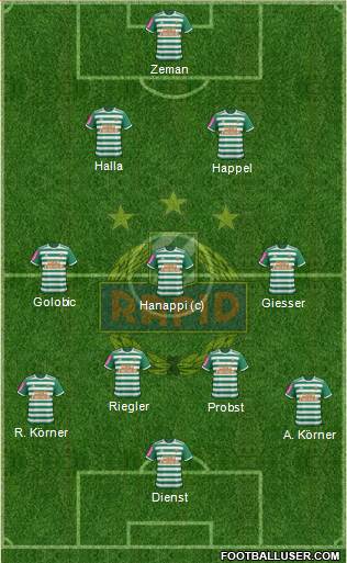 SK Rapid Wien Formation 2021