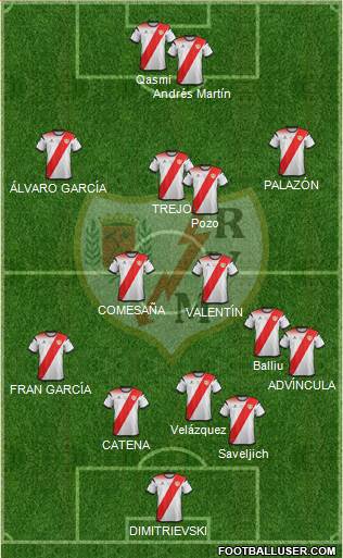 Rayo Vallecano de Madrid S.A.D. Formation 2021