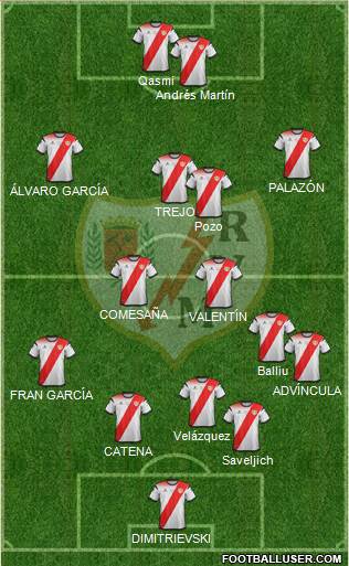 Rayo Vallecano de Madrid S.A.D. 4-2-3-1 football formation