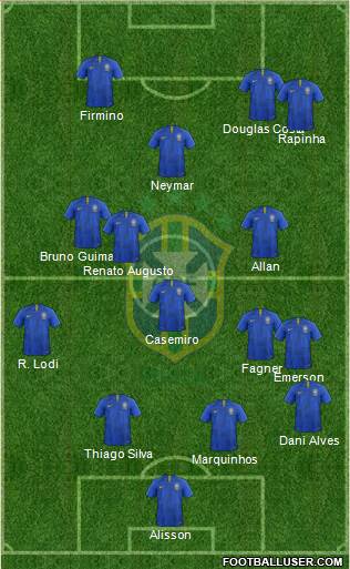 Brazil Formation 2021