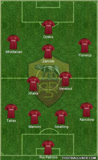 AS Roma Formation 2021