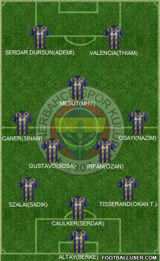 Fenerbahçe SK Formation 2021