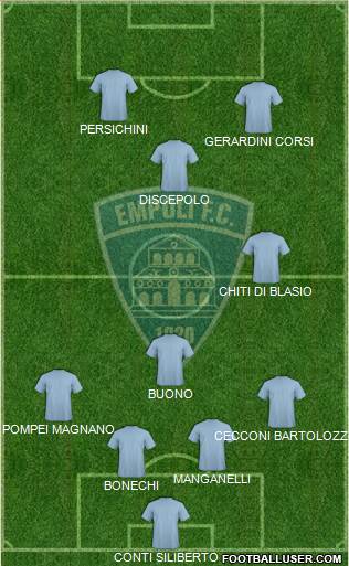 Empoli 4-3-1-2 football formation