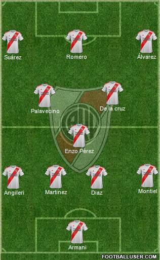 River Plate Formation 2021