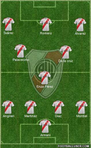 River Plate Formation 2021