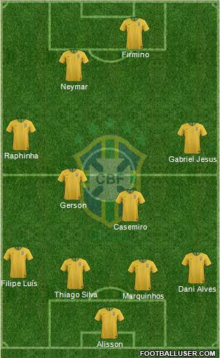 Brazil Formation 2021