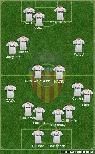 Valencia C.F., S.A.D. Formation 2021