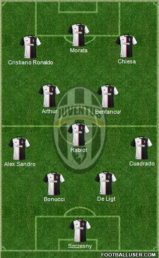 Juventus Formation 2021