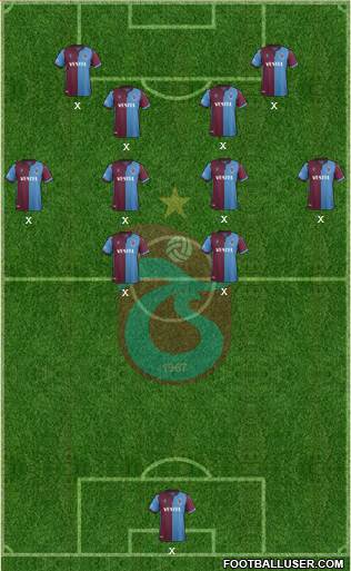 Trabzonspor Formation 2021