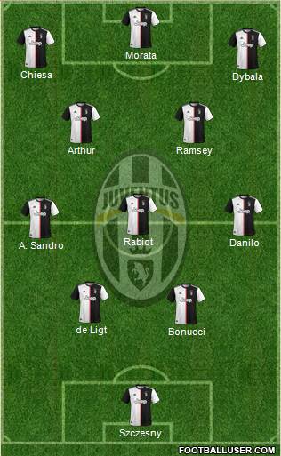 Juventus Formation 2021