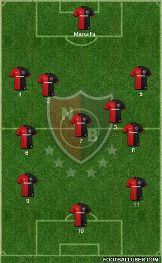 Newell's Old Boys Formation 2021