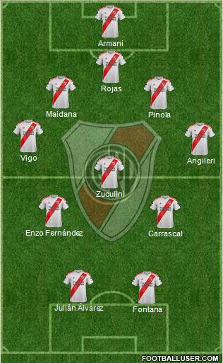 River Plate Formation 2021