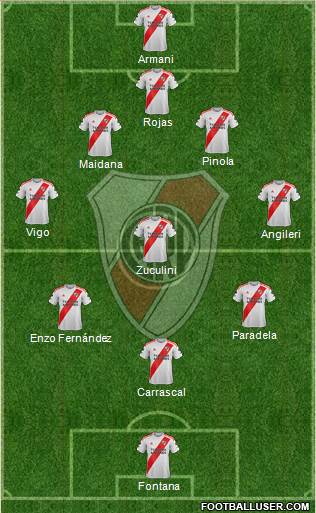 River Plate Formation 2021