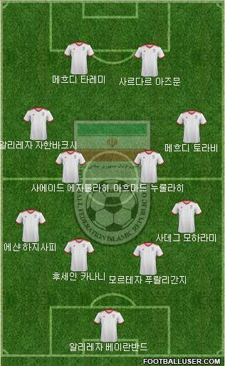 Iran Formation 2021