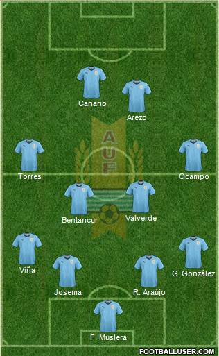 Uruguay Formation 2021