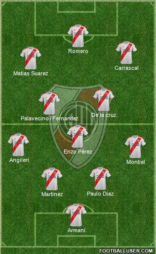 River Plate Formation 2021