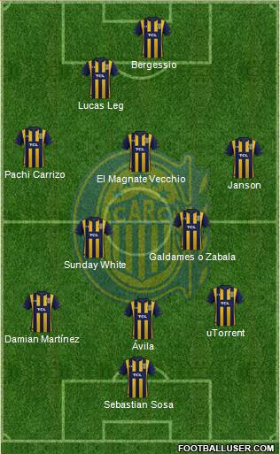 Rosario Central Formation 2021