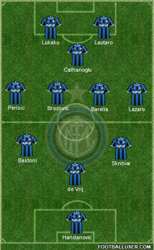 F.C. Internazionale Formation 2021