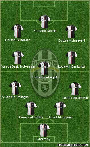 Juventus Formation 2021