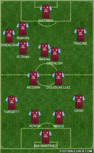 Aston Villa Formation 2021
