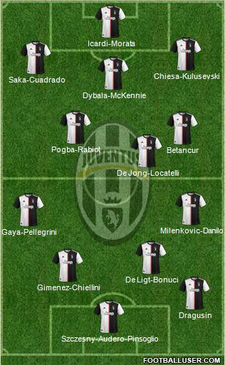 Juventus Formation 2021