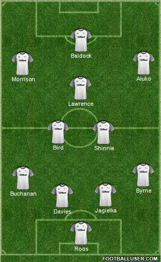 Derby County Formation 2021