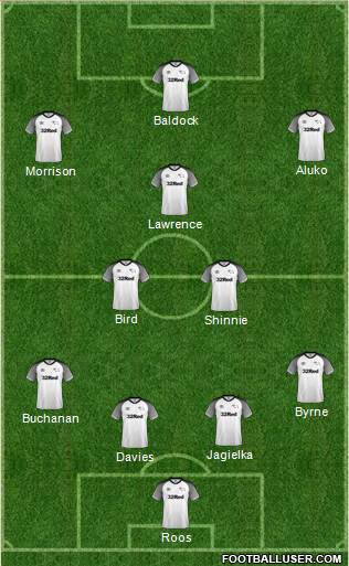 Derby County 4-2-3-1 football formation