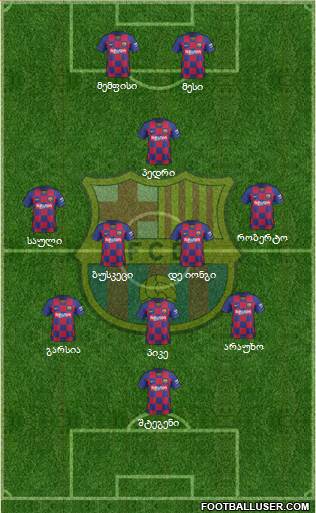 F.C. Barcelona Formation 2021