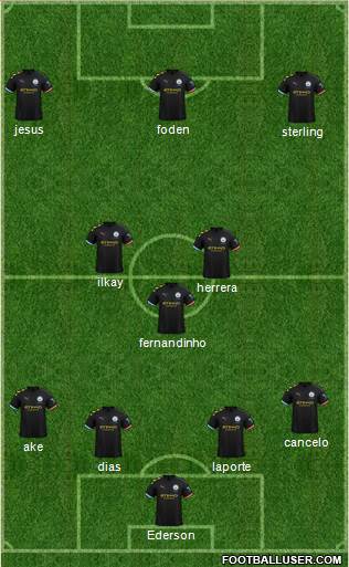 Manchester City Formation 2021