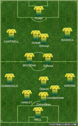Norwich City Formation 2021
