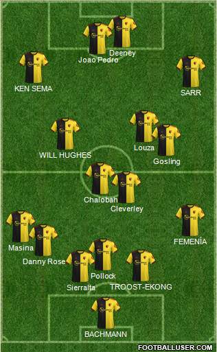 Watford Formation 2021